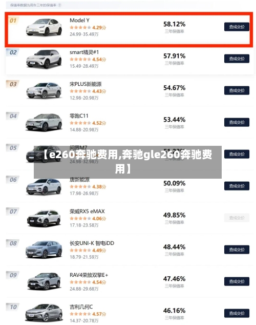 【e260奔驰费用,奔驰gle260奔驰费用】-第2张图片