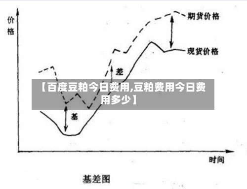 【百度豆粕今日费用,豆粕费用今日费用多少】-第2张图片