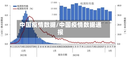 中国疫情数据/中国疫情数据通报-第1张图片