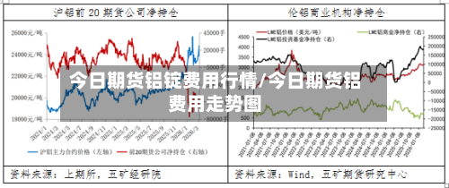 今日期货铝锭费用行情/今日期货铝费用走势图-第1张图片