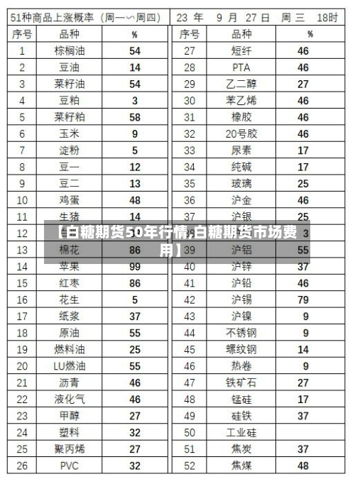 【白糖期货50年行情,白糖期货市场费用】-第2张图片