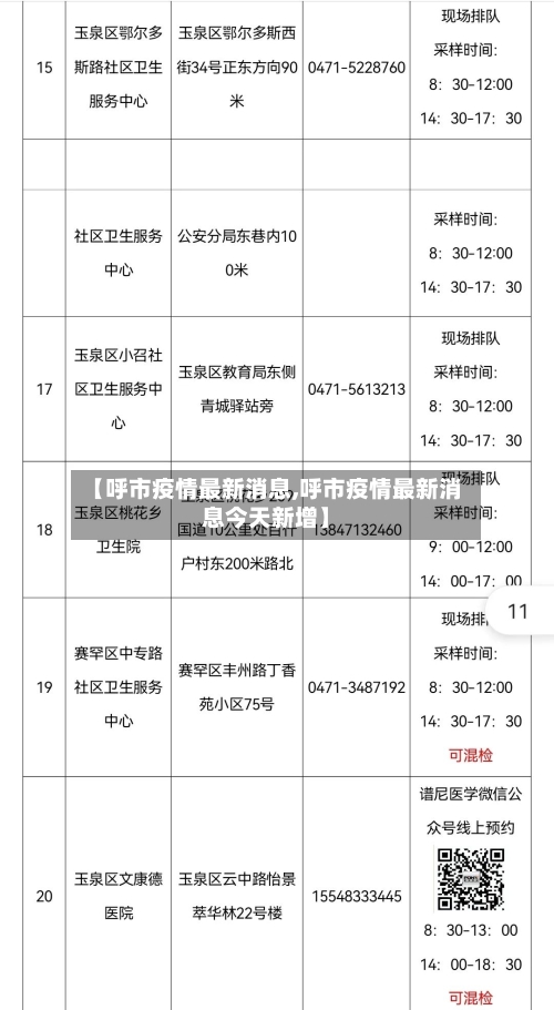 【呼市疫情最新消息,呼市疫情最新消息今天新增】-第2张图片