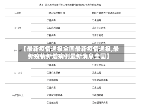 【最新疫情通报全国最新疫情通报,最新疫情新增病例最新消息全国】-第2张图片
