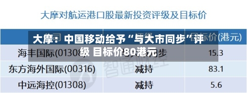 大摩：中国移动给予“与大市同步	”评级 目标价80港元-第1张图片