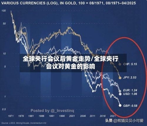 全球央行会议后黄金走势/全球央行会议对黄金的影响-第3张图片