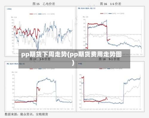 pp期货下周走势(pp期货费用走势图)-第3张图片