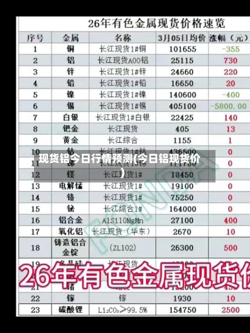 现货铝今日行情预测(今日铝现货价)-第1张图片