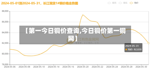 【第一今日铜价查询,今日铜价第一铜网】-第2张图片