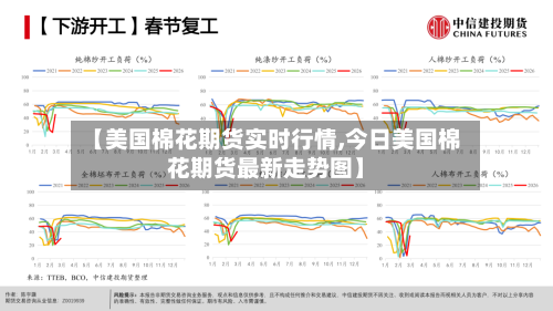 【美国棉花期货实时行情,今日美国棉花期货最新走势图】-第1张图片