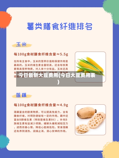 今日最新大豆费用(今日大豆费用表)-第1张图片