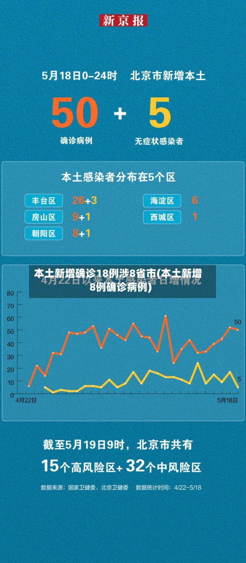 本土新增确诊18例涉8省市(本土新增8例确诊病例)-第1张图片