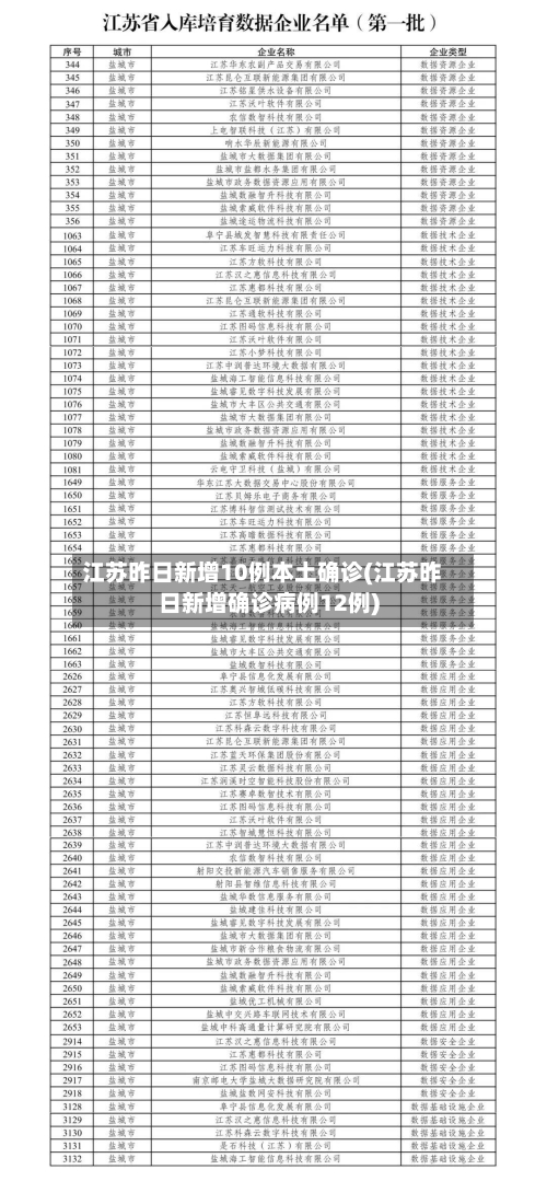 江苏昨日新增10例本土确诊(江苏昨日新增确诊病例12例)-第2张图片