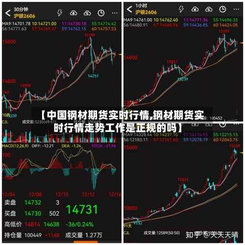 【中国钢材期货实时行情,钢材期货实时行情走势工作是正规的吗】-第3张图片