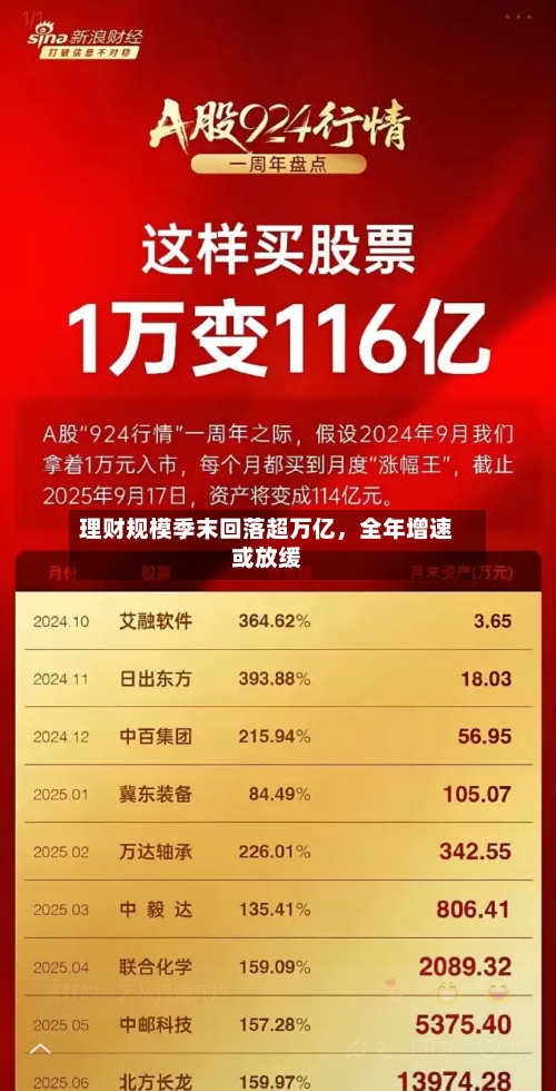 理财规模季末回落超万亿	，全年增速或放缓-第3张图片