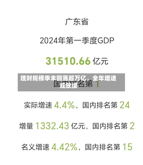 理财规模季末回落超万亿，全年增速或放缓-第1张图片