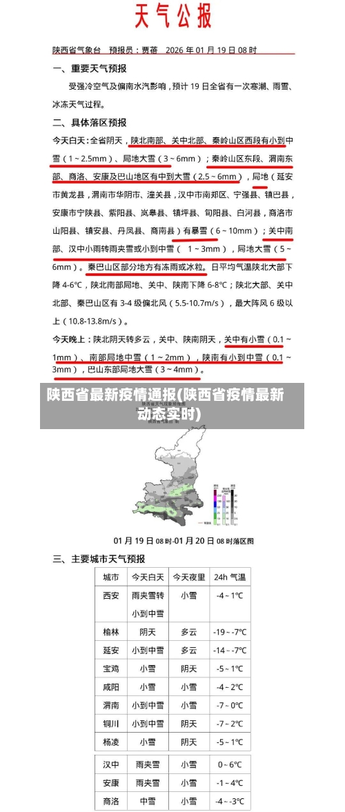 陕西省最新疫情通报(陕西省疫情最新动态实时)-第1张图片