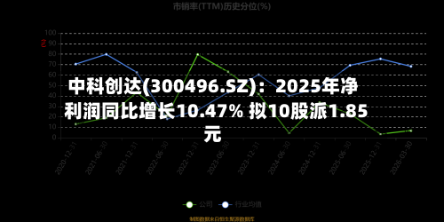 中科创达(300496.SZ)：2025年净利润同比增长10.47% 拟10股派1.85元-第1张图片