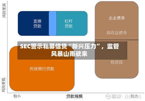 SEC警示私募信贷“新兴压力”，监管风暴山雨欲来-第2张图片