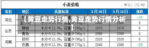 【黄豆走势行情,黄豆走势行情分析】-第2张图片