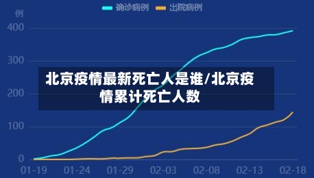 北京疫情最新死亡人是谁/北京疫情累计死亡人数-第1张图片