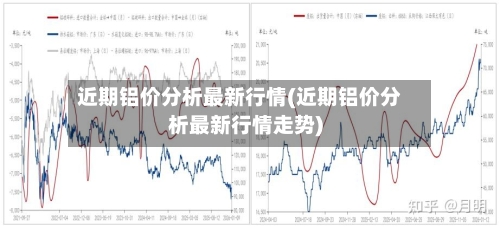 近期铝价分析最新行情(近期铝价分析最新行情走势)-第3张图片