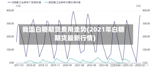 我国白糖期货费用走势(2021年白糖期货最新行情)-第2张图片