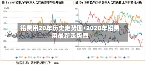 铅费用20年历史走势图/2020年铅费用最新走势图-第2张图片
