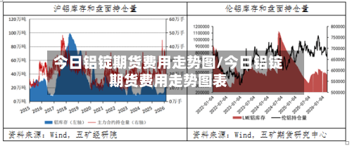 今日铝锭期货费用走势图/今日铝锭期货费用走势图表-第2张图片