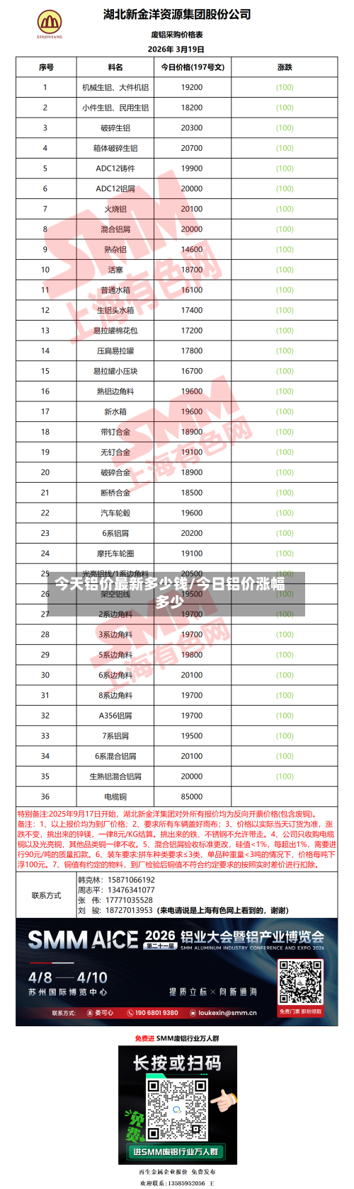 今天铝价最新多少钱/今日铝价涨幅多少-第2张图片