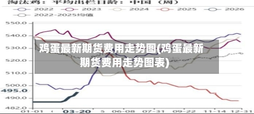 鸡蛋最新期货费用走势图(鸡蛋最新期货费用走势图表)-第2张图片