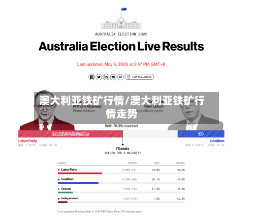澳大利亚铁矿行情/澳大利亚铁矿行情走势-第2张图片