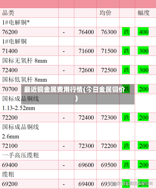 最近铜金属费用行情(今日金属铜价)-第3张图片