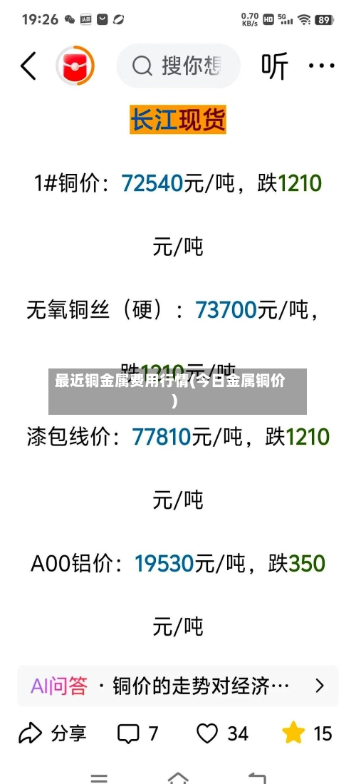 最近铜金属费用行情(今日金属铜价)-第2张图片