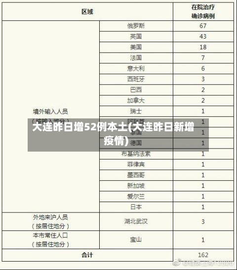 大连昨日增52例本土(大连昨日新增疫情)-第2张图片
