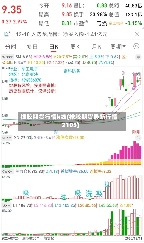 橡胶期货行情k线(橡胶期货最新行情2105)-第1张图片