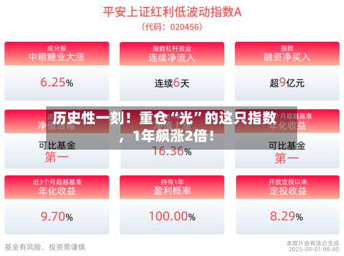 历史性一刻！重仓“光”的这只指数，1年飙涨2倍！-第1张图片