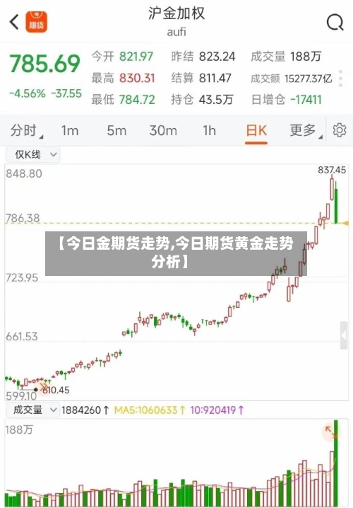 【今日金期货走势,今日期货黄金走势分析】-第1张图片