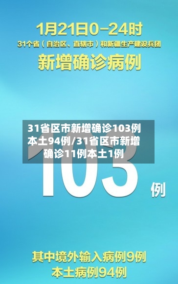 31省区市新增确诊103例本土94例/31省区市新增确诊11例本土1例-第2张图片
