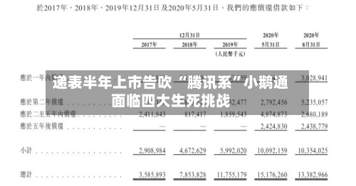 递表半年上市告吹 “腾讯系”小鹅通面临四大生死挑战-第1张图片
