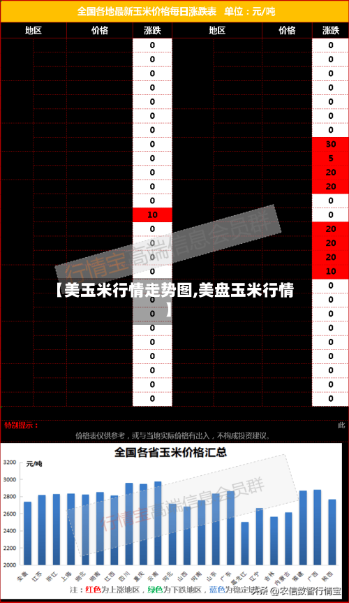 【美玉米行情走势图,美盘玉米行情】-第2张图片