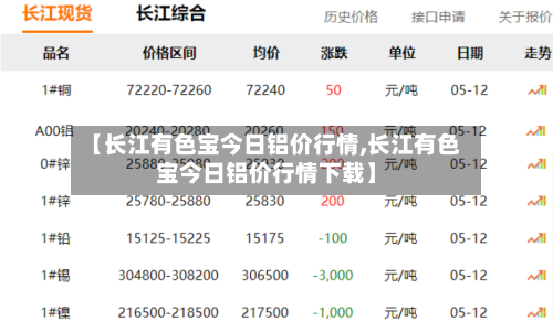 【长江有色宝今日铝价行情,长江有色宝今日铝价行情下载】-第1张图片