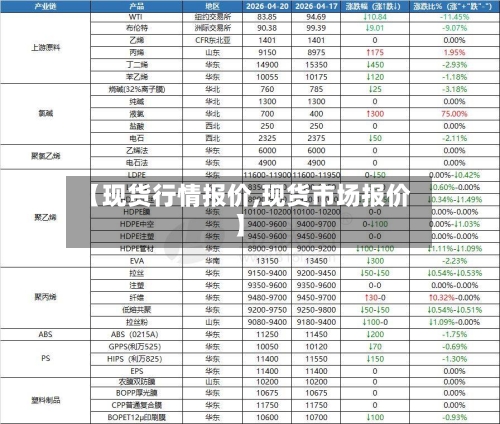 【现货行情报价,现货市场报价】-第2张图片