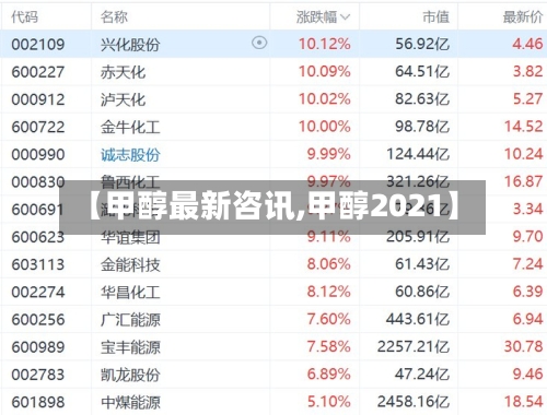 【甲醇最新咨讯,甲醇2021】-第1张图片