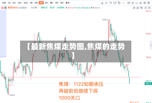 【最新焦煤走势图,焦煤的走势】-第1张图片