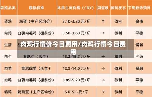 肉鸡行情价今日费用/肉鸡行情今日费用-第1张图片