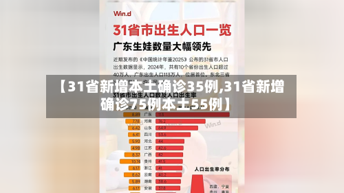 【31省新增本土确诊35例,31省新增确诊75例本土55例】-第1张图片