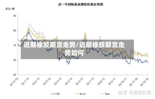 近期橡胶期货走势/近期橡胶期货走势如何-第1张图片