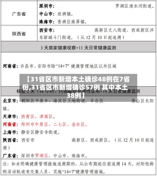 【31省区市新增本土确诊48例在7省份,31省区市新增确诊57例 其中本土38例】-第1张图片