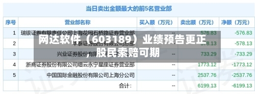 网达软件（603189）业绩预告更正，股民索赔可期-第3张图片