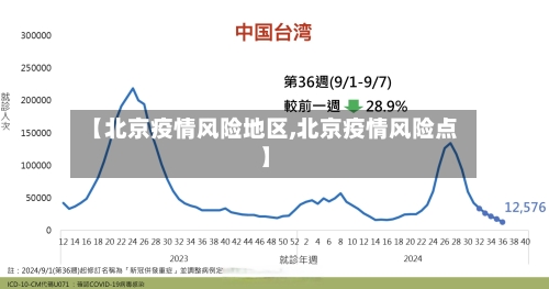 【北京疫情风险地区,北京疫情风险点】-第1张图片
